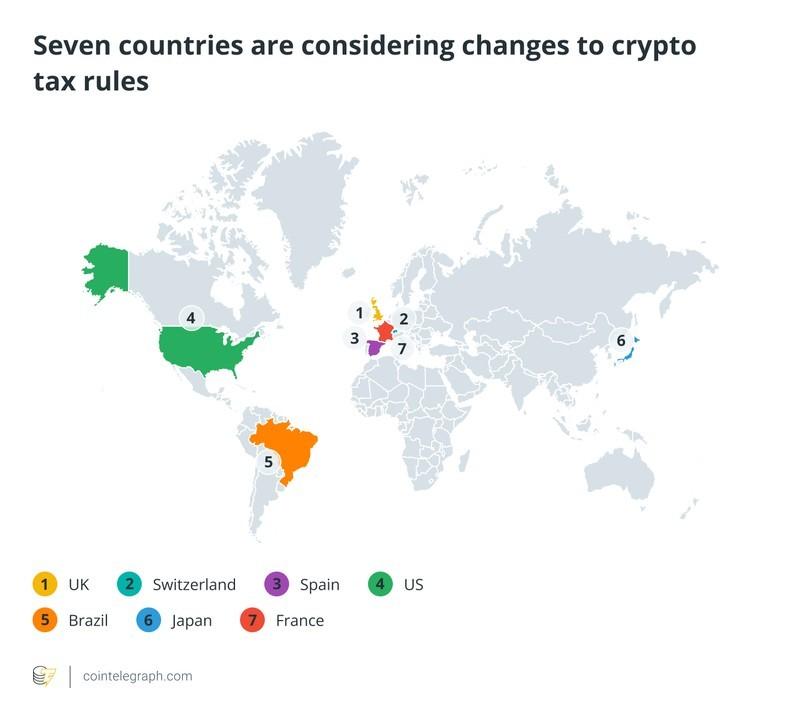 مالیات، اروپا، گروه G20، ایالات متحده، ویژگی ها