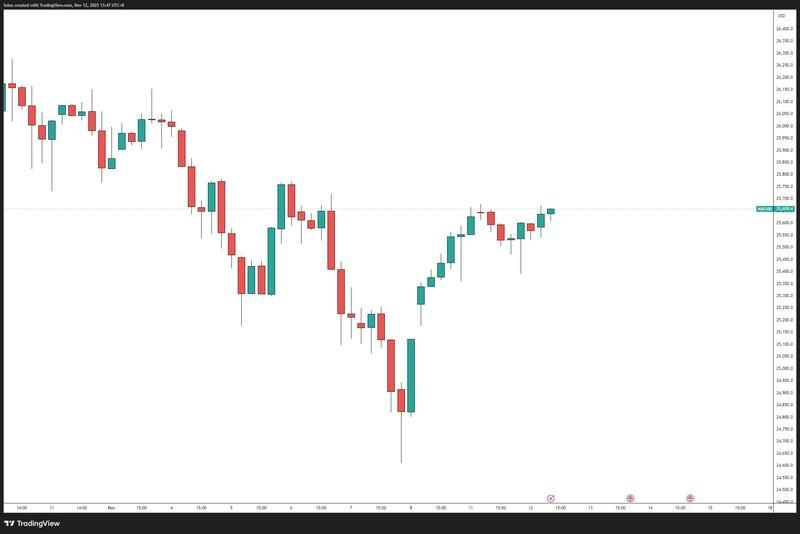 تاثیر تاخیر سی پی آی آمریکا بر بازار سهام