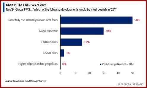 نمودار تاثیر ترامپ بر دلار