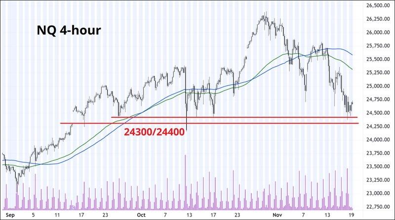نمودار تاثیر سود ان ویدیا بر رمزارزها