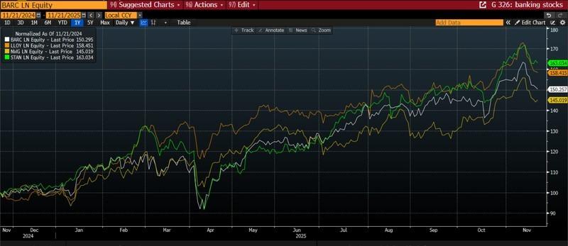 نمودار: تحلیل بودجه بریتانیا و عملکرد بانک های بریتانیا