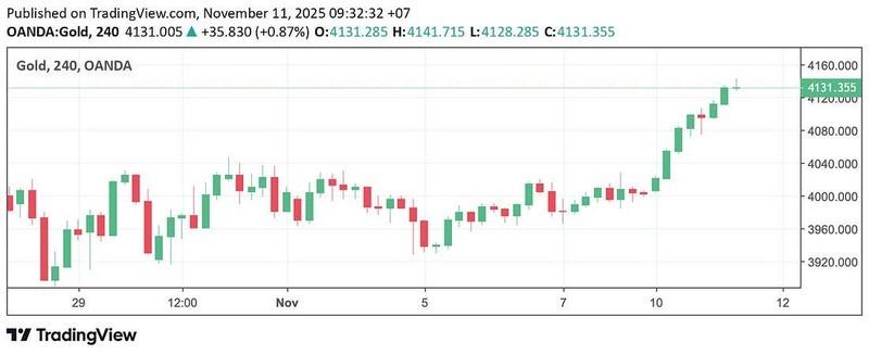 چشم انداز قیمت طلا و نمودار روند بازار