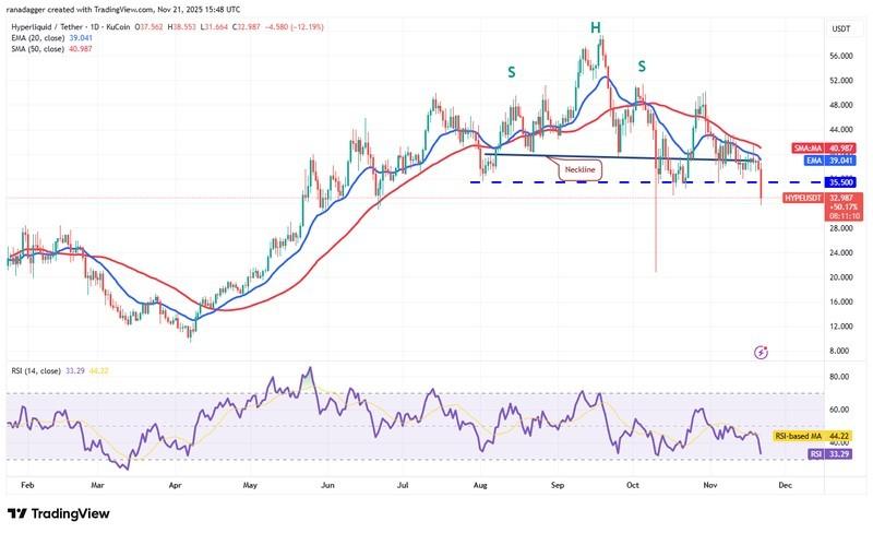 نمودار روزانه HYPE/USDT - پیش بینی قیمت رمزارزها