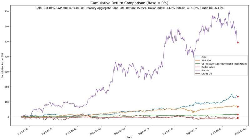 تحلیل بازارهای مالی: نمودار کلی بازار