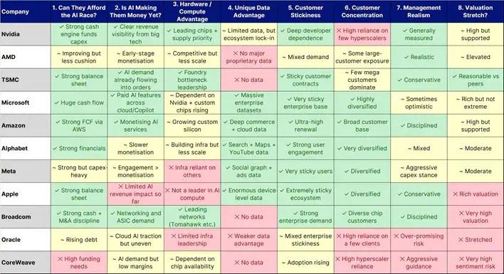نمودار راهنمای ارزیابی هوش مصنوعی