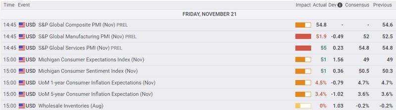 احتمال کاهش نرخ بهره فدرال رزرو