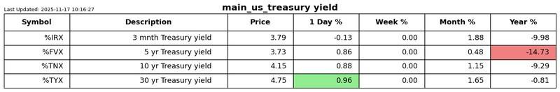 نمودار عملکرد - نقدینگی محرک بازار است