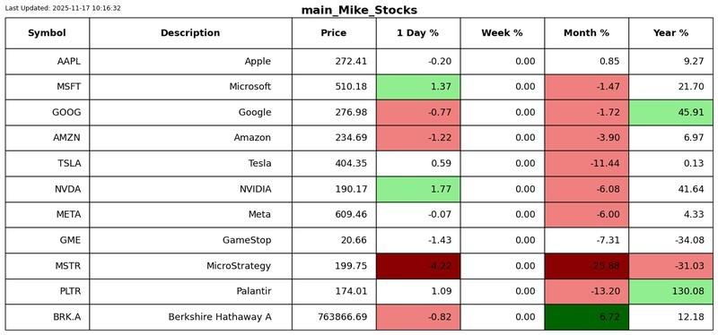 نمودار عملکرد - نقدینگی محرک بازار است