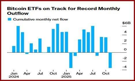 نمودار: کاهش نرخ بهره فدرال رزرو