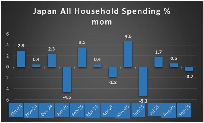 اقتصاد ژاپن