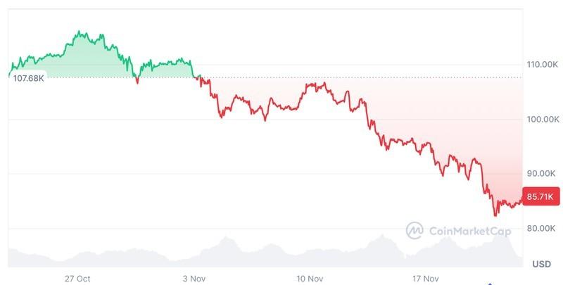 Cryptocurrencies: سقوط بزرگ کریپتو بعید