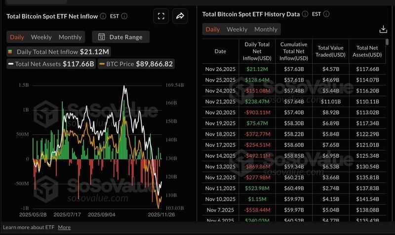 تحلیل ارز دیجیتال امروز: نمودار قیمت بیت کوین و اتریوم
