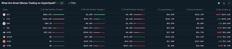 موقعیت های معامله گران پول هوشمند و چشم انداز بزرگترین خروج ETF بیت کوین