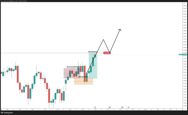 سناریوی صعودی دلار ین در انتظار CPI