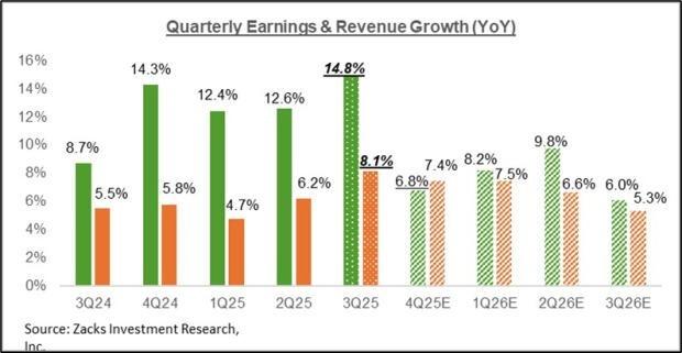 نمودار نتایج مالی بخش خرده فروشی