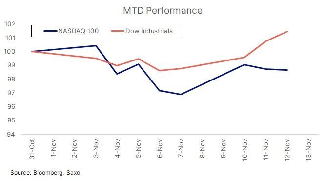 نمودار استراتژی های مدیریت نوسانات سهام هوش مصنوعی