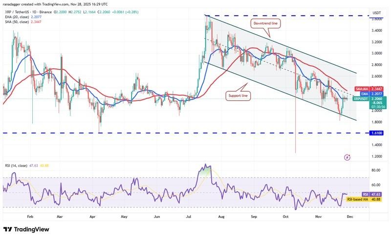 پیش بینی قیمت ارز دیجیتال XRP - نمودار روزانه XRP/USDT