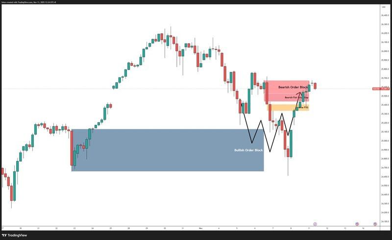 پیش بینی نزدک و تاثیر خوش بینی به هوش مصنوعی