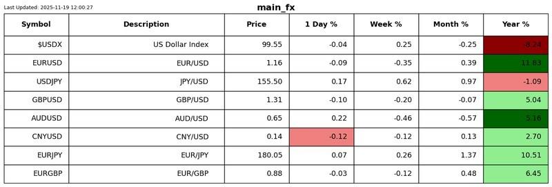 تحلیل بازارهای مالی: نمودار عملکرد S2N 4