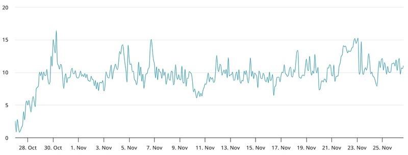 عوامل رشد بیت کوین: انحراف دلتای 30 روزه آپشن های بیت کوین