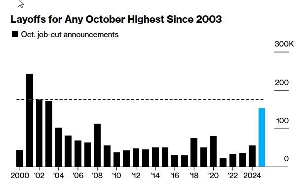 نمودار تاثیرگذار بر آینده بورس