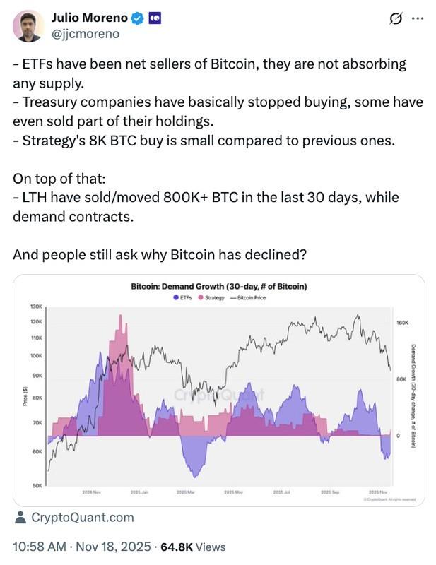 پایان روند صعودی بیت کوین – نمودار CryptoQuant
