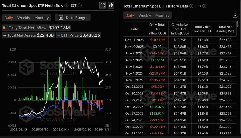 آمار ETF اتریوم و بازار ارز دیجیتال امروز