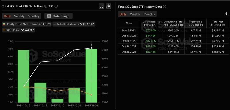 ریزش قیمت XRP, BNB, سول