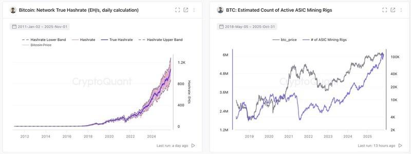 رشد عملیات استخراج بیت کوین و تاثیر ETF بر بیت کوین