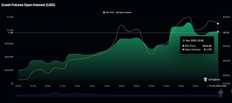 Zcash و تحلیل و پیش بینی ارزهای دیجیتال