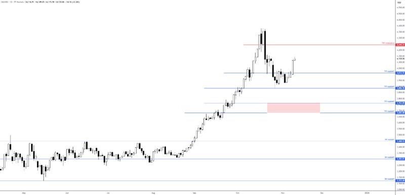 نمودار: تاثیر پایان تعطیلی دولت آمریکا بر شاخص های بورس