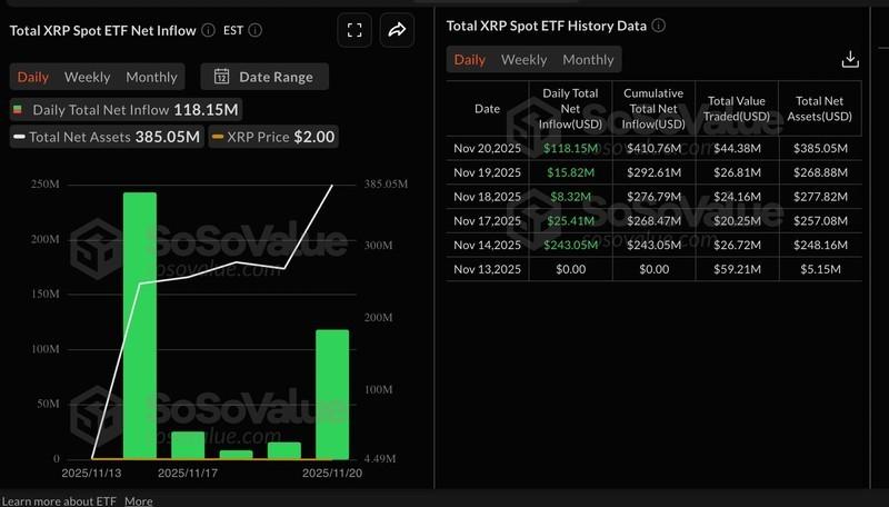 XRP و تحلیل و پیش بینی ارزهای دیجیتال