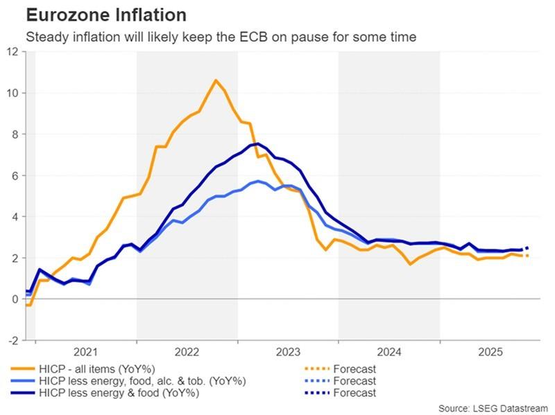 تورم منطقه یورو و سیاست های بانک مرکزی اروپا