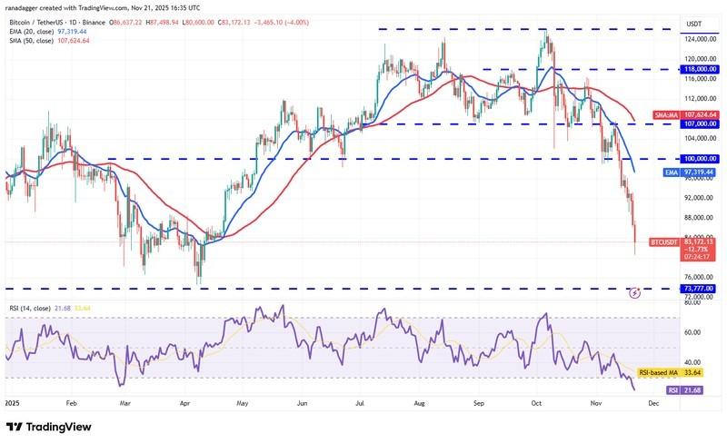 نمودار روزانه BTC/USDT - پیش بینی قیمت رمزارزها