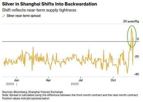 تاثیر نقدینگی بر بازار و نقش نقدینگی در بازار