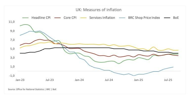 نرخ بهره بانک مرکزی انگلستان