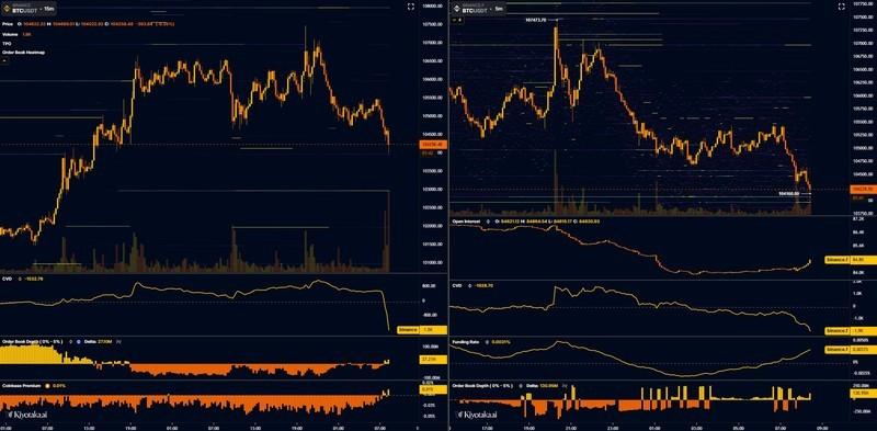 داده های دفتر سفارش BTC/USDT و فرصت خرید بیت کوین