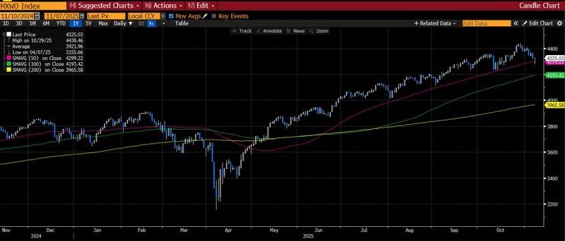 نمودار بازگشت سهام هوش مصنوعی