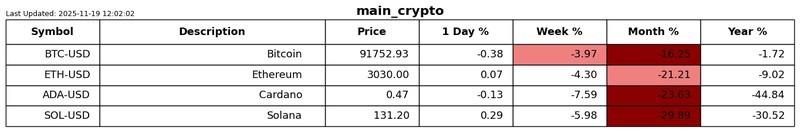 تحلیل بازارهای مالی: نمودار عملکرد S2N 6