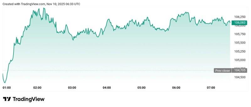 نمودار قیمت بیت کوین و خروج سرمایه از صندوق های کریپتو