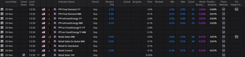 نمودار کاهش نرخ بهره فدرال رزرو