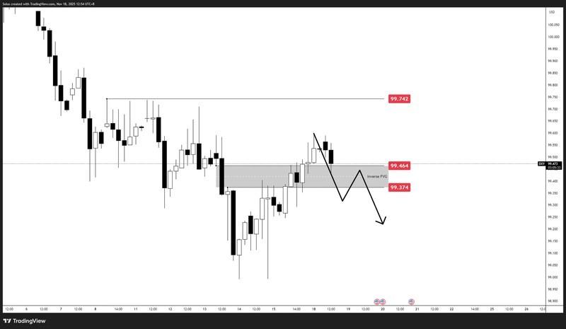 چشم انداز دلار آمریکا سناریو نزولی