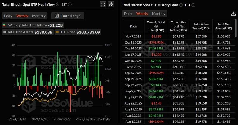 نمودار خالص جریان ورودی ETF اسپات بیت کوین و تاثیر آن بر پیش بینی قیمت بیت کوین