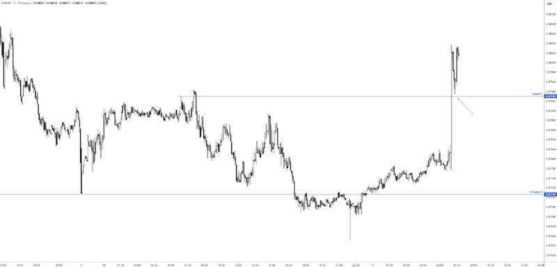 نمودار تحلیل بازار کار بریتانیا و جفت ارز یورو/پوند