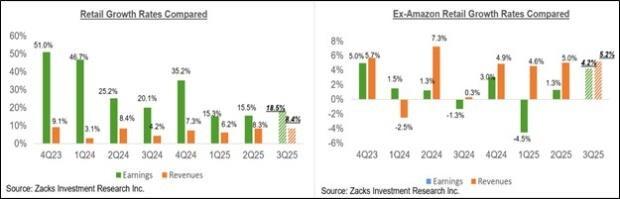نمودار نتایج مالی بخش خرده فروشی