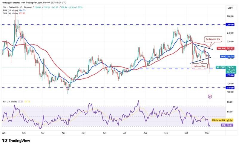 نمودار روزانه SOL/USDT و پیش بینی قیمت ارز دیجیتال برای سولانا. منبع: Cointelegraph/TradingView