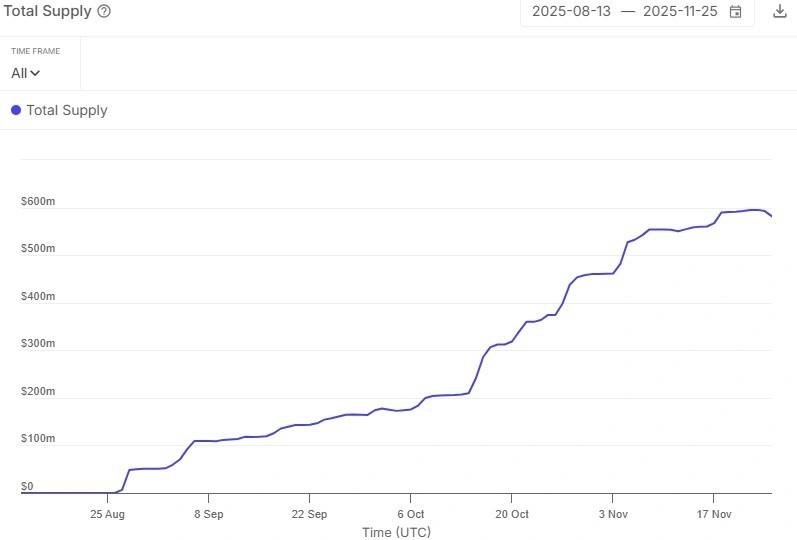 تحلیل و پیش بینی قیمت ارزهای دیجیتال آوه (AAVE)