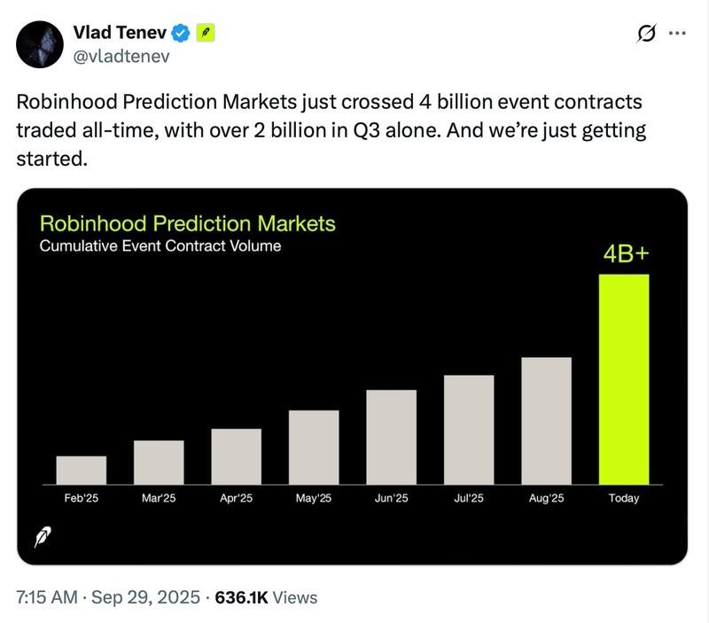 جیمنای، پیش بینی ها، رابین هود، پالیگان، بازار پیش بینی گوگل فایننس
