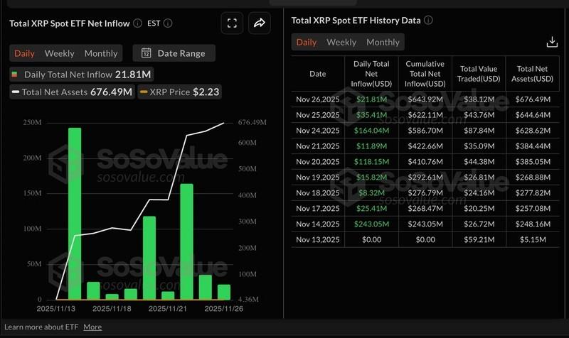 تحلیل ارز دیجیتال امروز: نمودار قیمت XRP