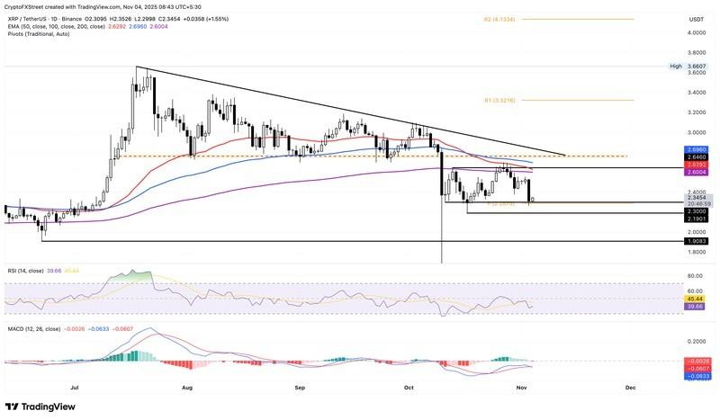 ریزش قیمت XRP, BNB, سول
